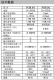 GEFRAN杰弗倫PCIR101/PCIR102信號變送器